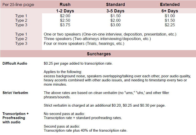 Pricing